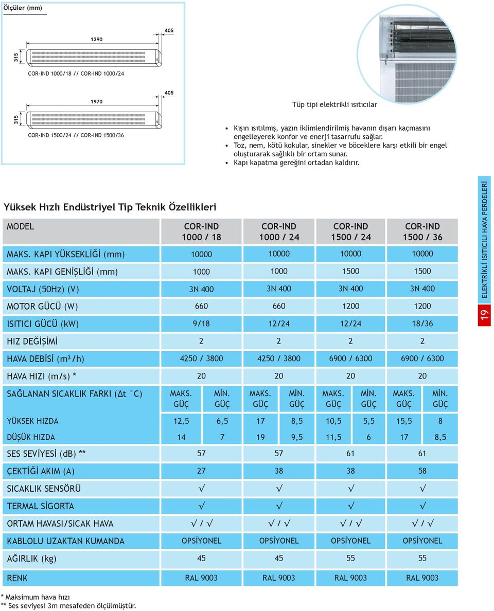 Yüksek Hızlı Endüstriyel Tip Teknik Özellikleri MODEL COR-IND 1000 / 18 COR-IND 1000 / 24 COR-IND 1500 / 24 COR-IND 1500 / 36 MAKS. KAPI YÜKSEKLİĞİ (mm) 10000 10000 10000 10000 MAKS.