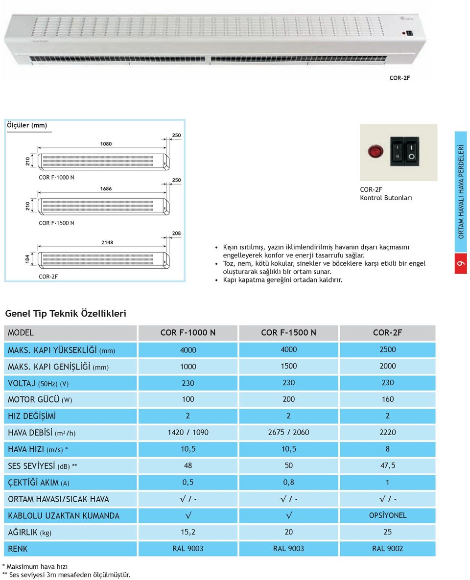 ORTAM HAVALI HAVA PERDELERİ 9 Genel Tip Teknik Özellikleri MODEL COR F-1000 N COR F-1500 N COR-2F MAKS. KAPI YÜKSEKLİĞİ (mm) 4000 4000 2500 MAKS.