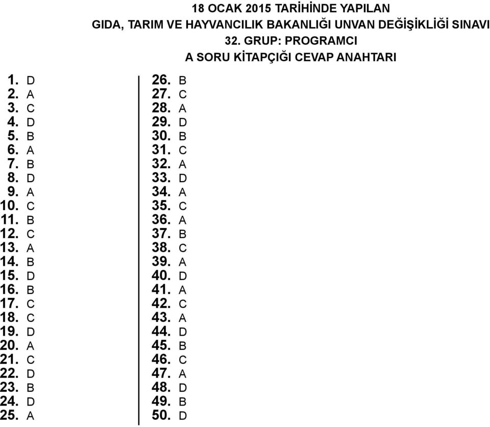 C 13. A 14. B 15. D 16. B 17. C 18. C 19. D 20. A 21. c 22. d 23. b 24. d 25. a 26. b 27. c 28. a 29. d 30.