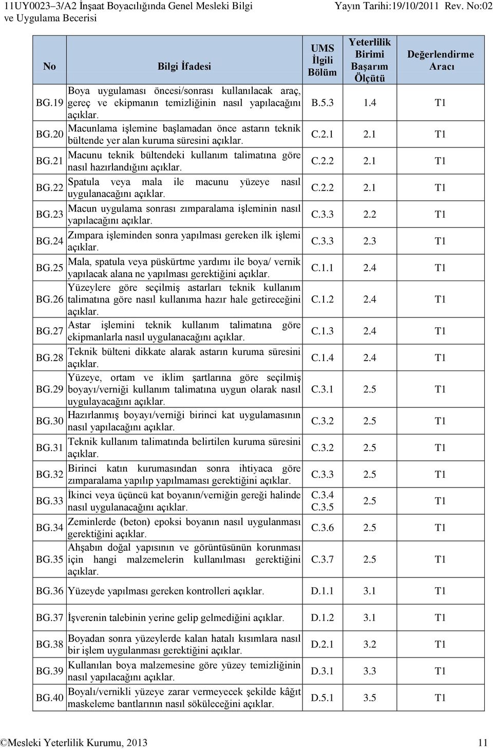 Macunlama işlemine başlamadan önce astarın teknik bültende yer alan kuruma süresini açıklar. Macunu teknik bültendeki kullanım talimatına göre nasıl hazırlandığını açıklar.