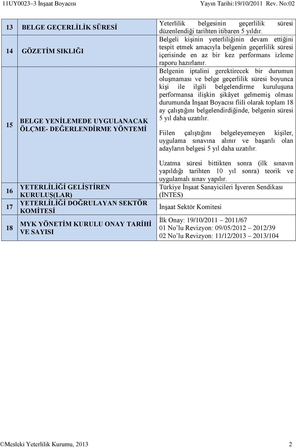 Belgenin iptalini gerektirecek bir durumun oluşmaması ve belge geçerlilik süresi boyunca kişi ile ilgili belgelendirme kuruluşuna performansa ilişkin şikâyet gelmemiş olması durumunda İnşaat Boyacısı