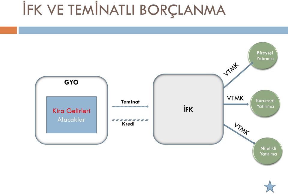 Kira Gelirleri Teminat