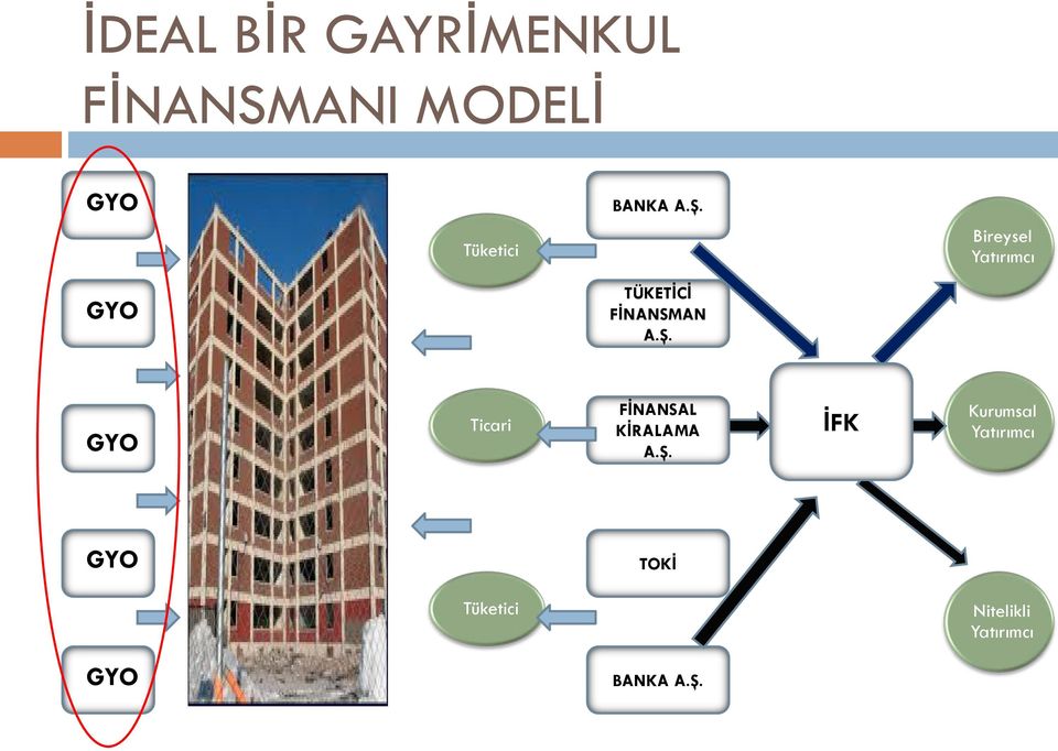 Tüketici Bireysel TÜKETİCİ FİNANSMAN A.Ş.