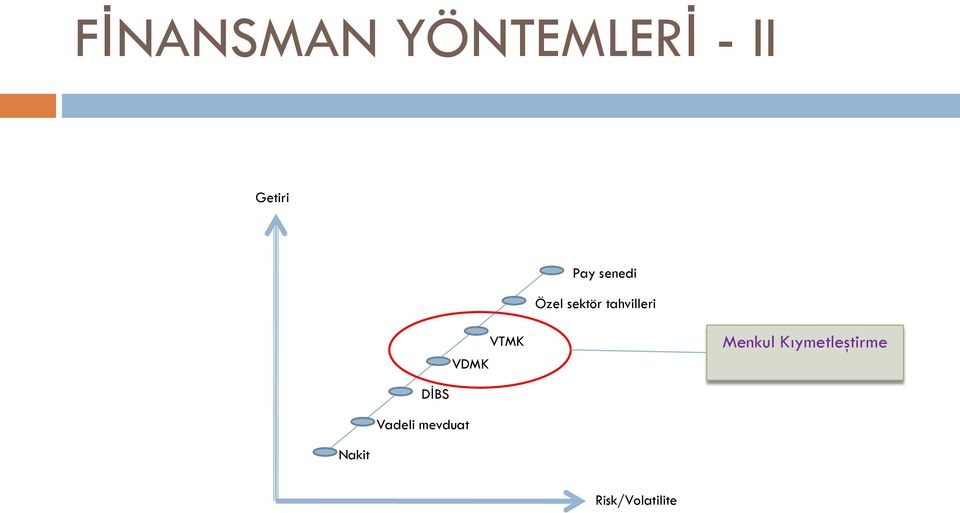 VDMK VTMK Menkul Kıymetleştirme