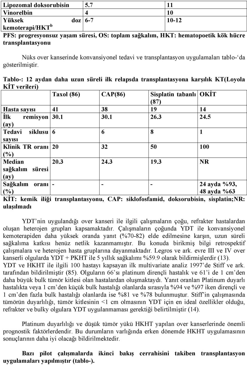 transplantasyon uygulamaları tablo- da gösterilmiştir.