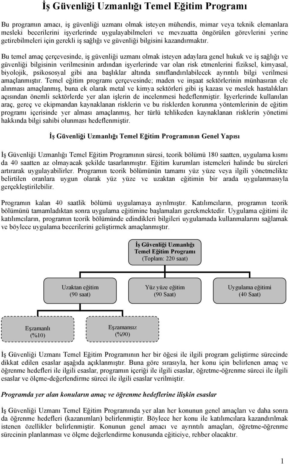 Bu temel amaç çerçevesinde, iş güvenliği uzmanı olmak isteyen adaylara genel hukuk ve iş sağlığı ve güvenliği bilgisinin verilmesinin ardından işyerlerinde var olan risk etmenlerini fiziksel,