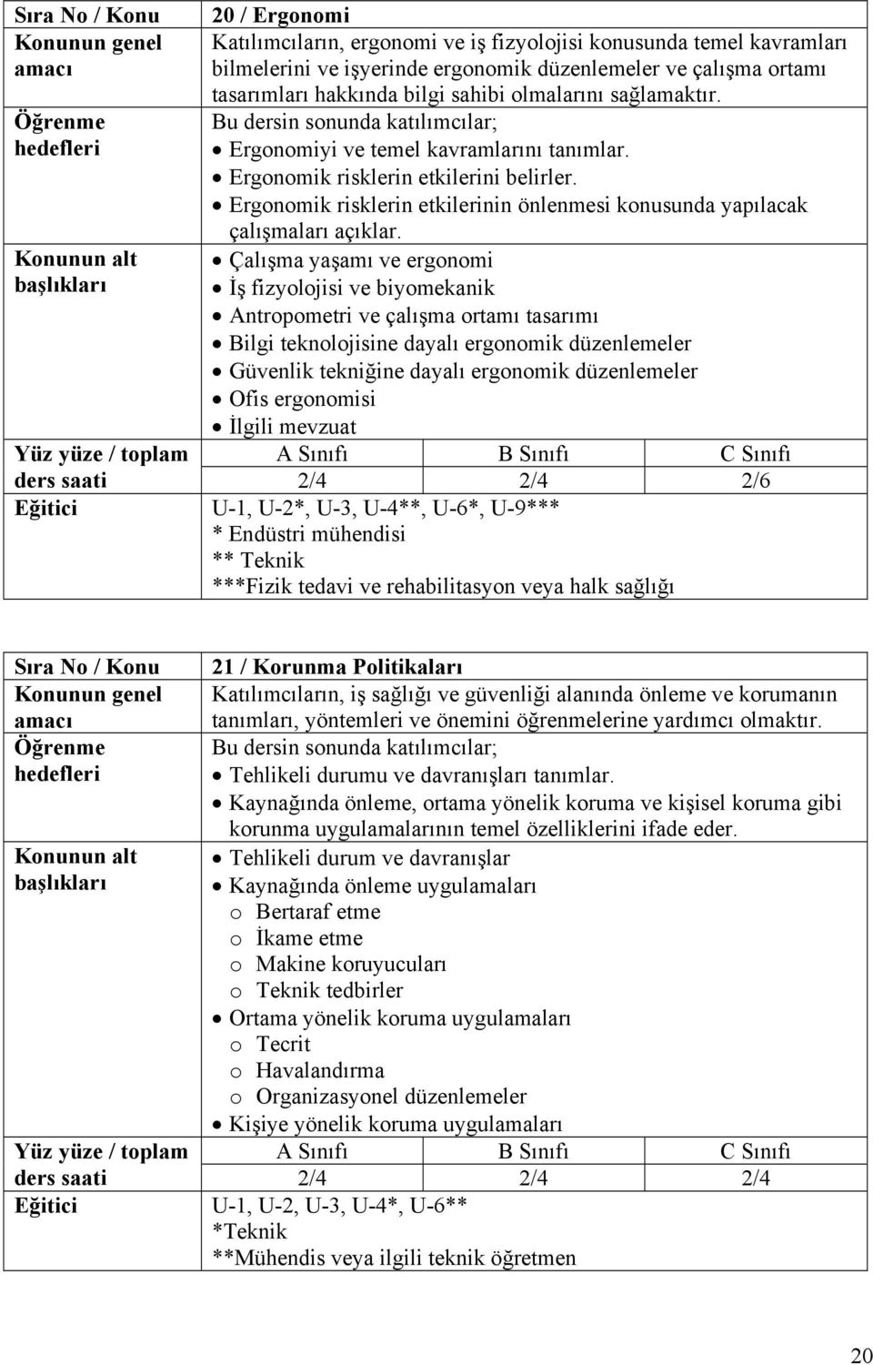 Çalışma yaşamı ve ergonomi İş fizyolojisi ve biyomekanik Antropometri ve çalışma ortamı tasarımı Bilgi teknolojisine dayalı ergonomik düzenlemeler Güvenlik tekniğine dayalı ergonomik düzenlemeler