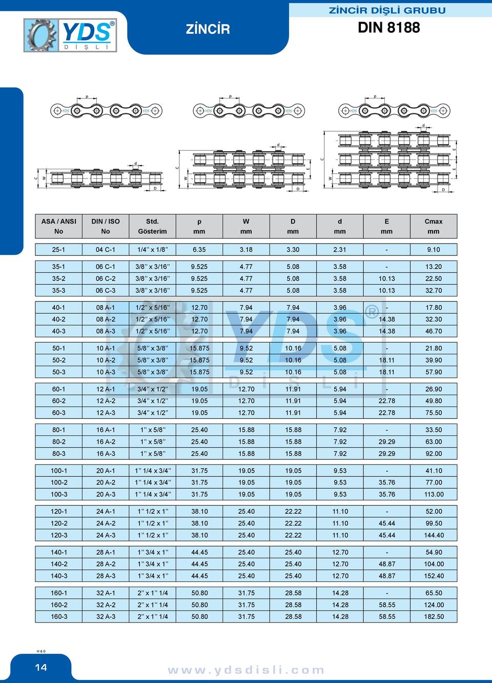 70 50-1 10-1 5/8 x 3/8 15.875 9.52 10.16 5.08-21.80 50-2 10-2 5/8 x 3/8 15.875 9.52 10.16 5.08 18.11 39.90 50-3 10-3 5/8 x 3/8 15.875 9.52 10.16 5.08 18.11 57.90 60-1 12-1 3/4 x 1/2 19.05 12.70 11.