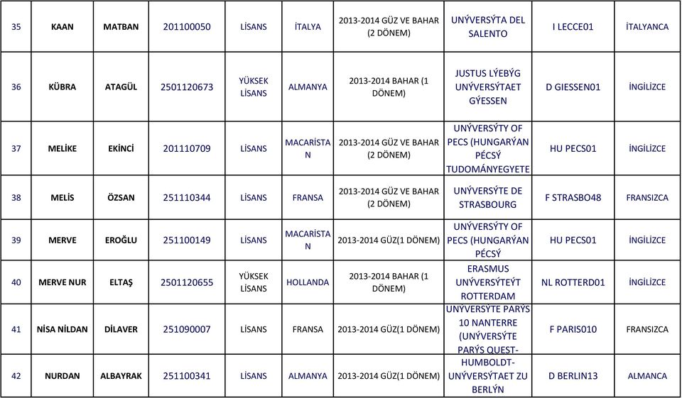STRASBO48 39 MERVE EROĞLU 251100149 40 MERVE UR ELTAŞ 2501120655 MACARİSTA HOLLADA 2013-2014 GÜZ(1 41 İSA İLDA DİLAVER 251090007 FRASA