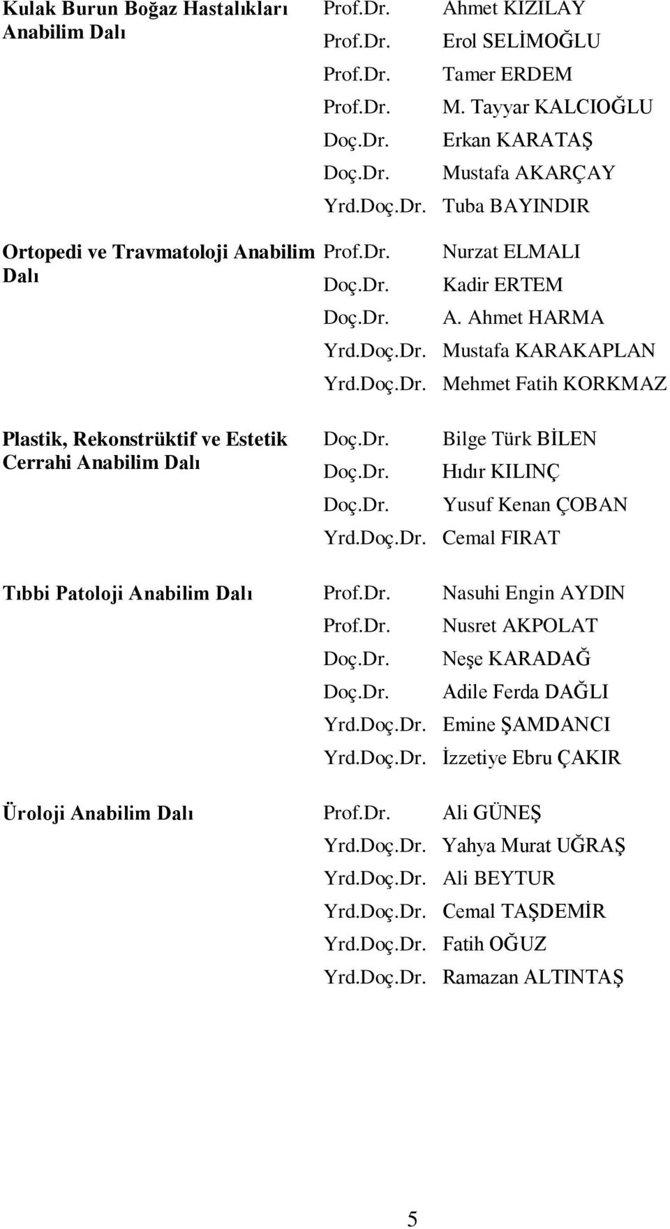 Doç.Dr. Mehmet Fatih KORKMAZ Doç.Dr. Bilge Türk BİLEN Doç.Dr. Hıdır KILINÇ Doç.Dr. Yusuf Kenan ÇOBAN Yrd.Doç.Dr. Cemal FIRAT Tıbbi Patoloji Anabilim Dalı Prof.Dr. Nasuhi Engin AYDIN Prof.Dr. Nusret AKPOLAT Doç.