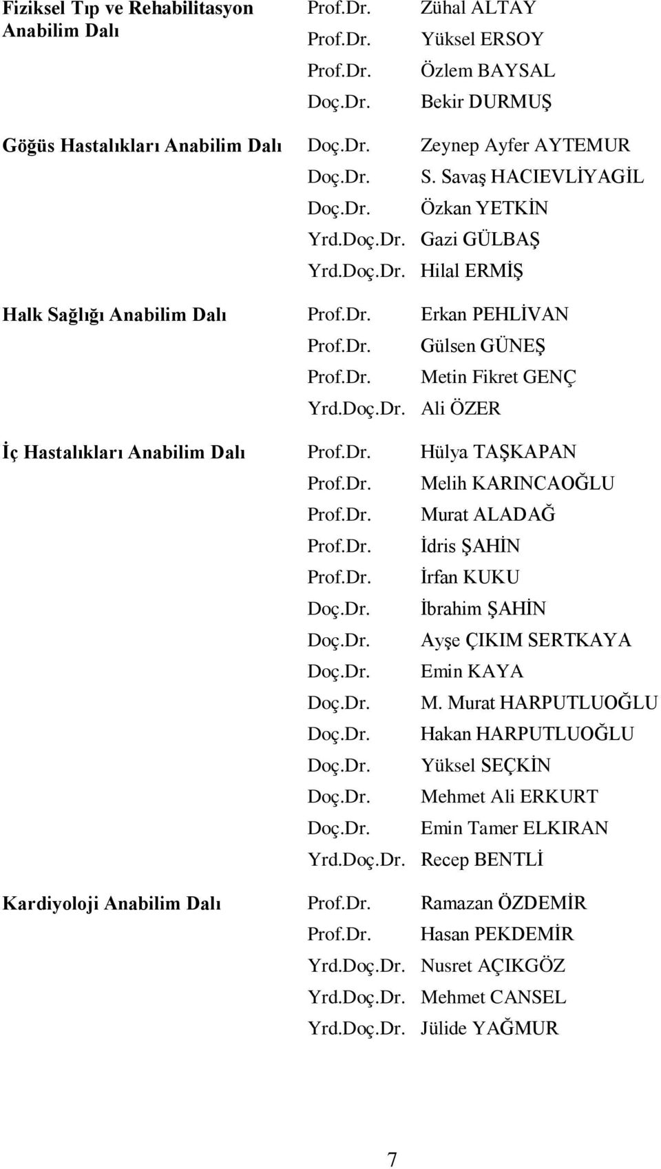 Dr. Hülya TAŞKAPAN Prof.Dr. Melih KARINCAOĞLU Prof.Dr. Murat ALADAĞ Prof.Dr. İdris ŞAHİN Prof.Dr. İrfan KUKU Doç.Dr. İbrahim ŞAHİN Doç.Dr. Ayşe ÇIKIM SERTKAYA Doç.Dr. Emin KAYA Doç.Dr. M. Murat HARPUTLUOĞLU Doç.