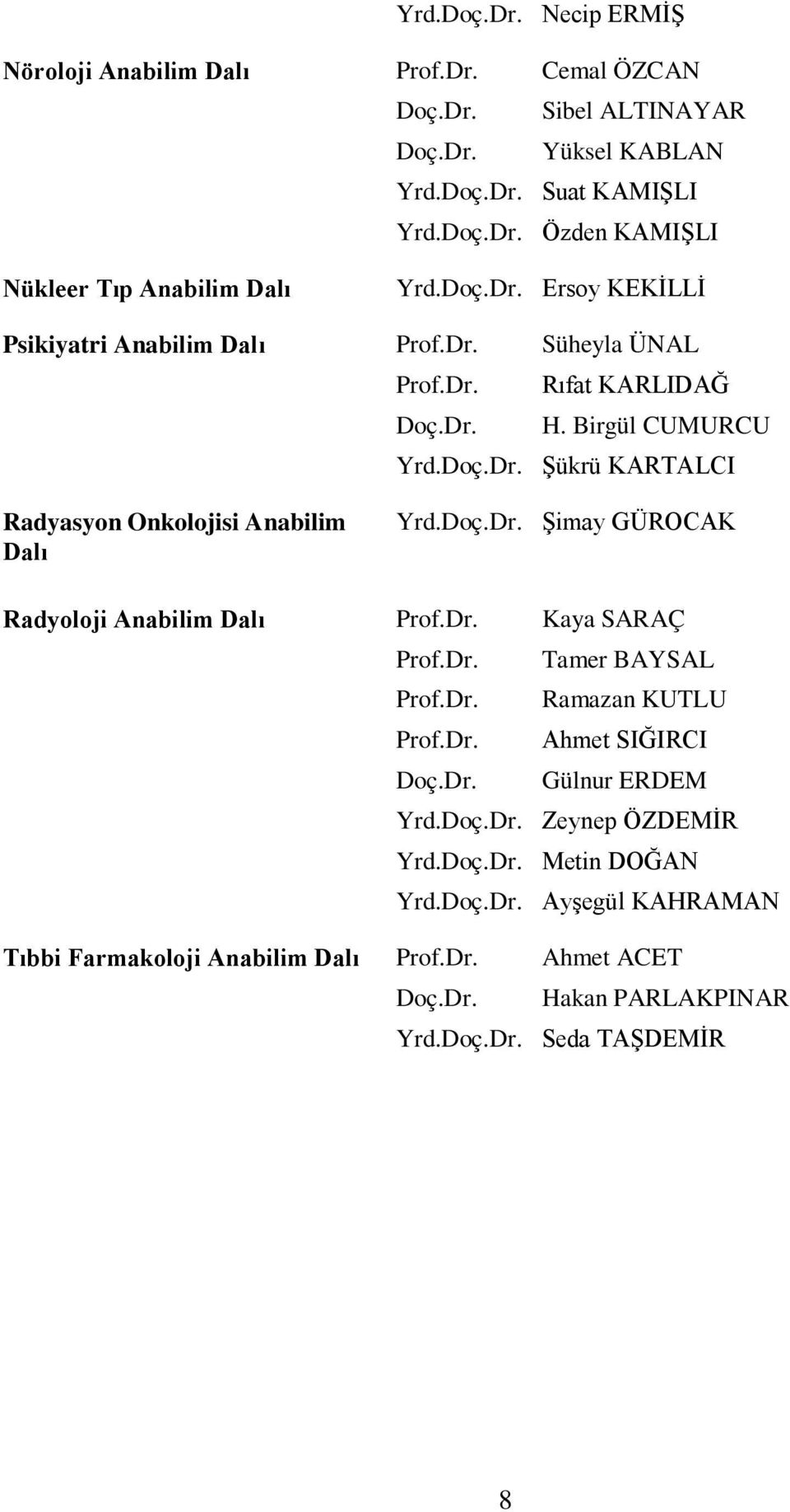 Doç.Dr. Şimay GÜROCAK Radyoloji Anabilim Dalı Prof.Dr. Kaya SARAÇ Prof.Dr. Tamer BAYSAL Prof.Dr. Ramazan KUTLU Prof.Dr. Ahmet SIĞIRCI Doç.Dr. Gülnur ERDEM Yrd.Doç.Dr. Zeynep ÖZDEMİR Yrd.