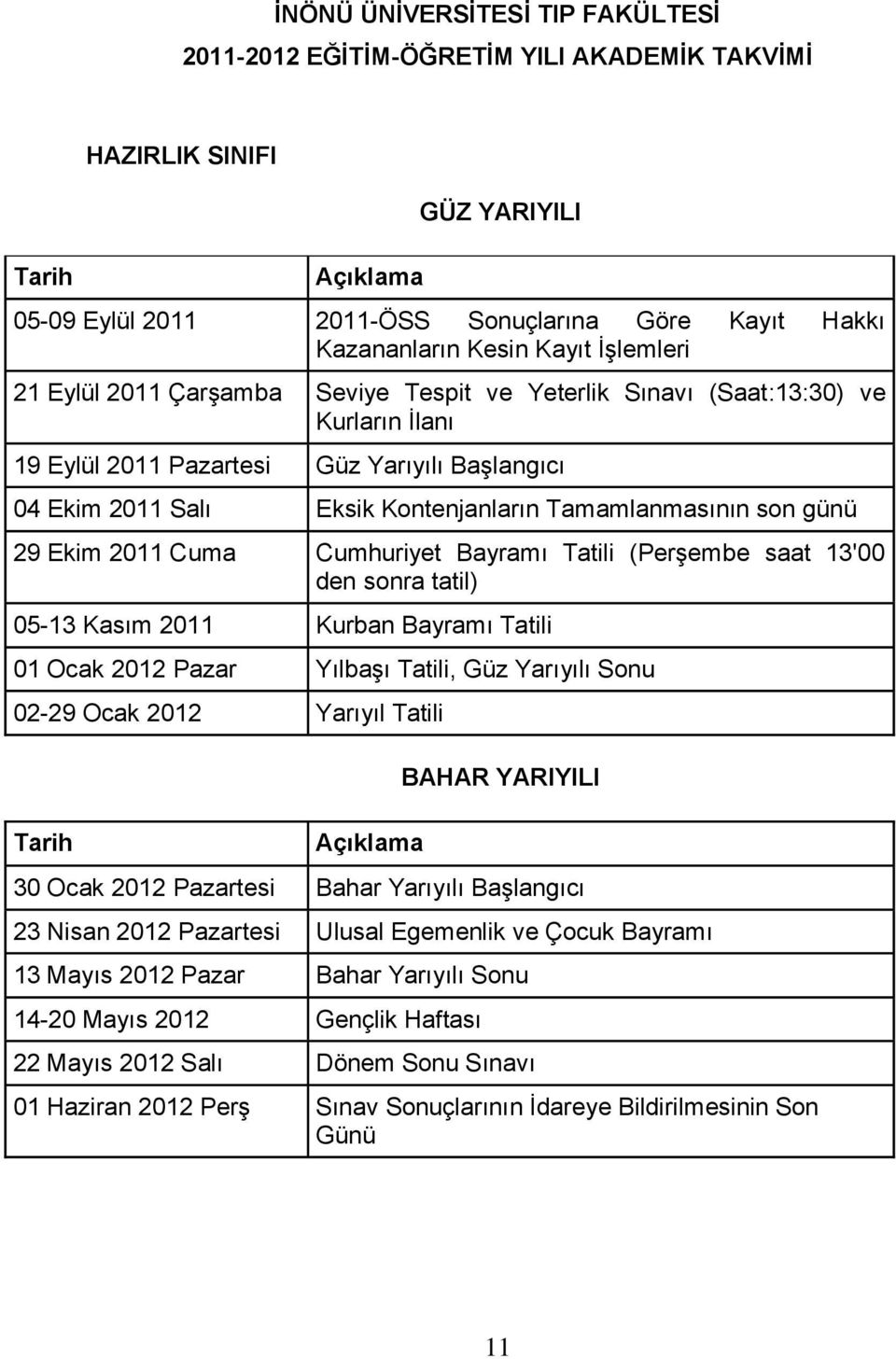 Tamamlanmasının son günü 29 Ekim 2011 Cuma Cumhuriyet Bayramı Tatili (Perşembe saat 13'00 den sonra tatil) 05-13 Kasım 2011 Kurban Bayramı Tatili 01 Ocak 2012 Pazar Yılbaşı Tatili, Güz Yarıyılı Sonu