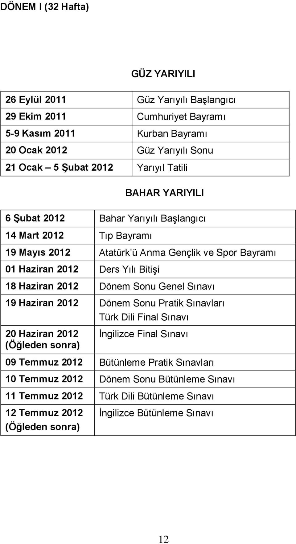 Bitişi 18 Haziran 2012 Dönem Sonu Genel Sınavı 19 Haziran 2012 Dönem Sonu Pratik Sınavları Türk Dili Final Sınavı 20 Haziran 2012 (Öğleden sonra) İngilizce Final Sınavı 09 Temmuz