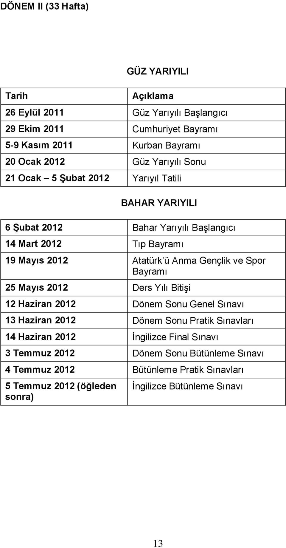 Anma Gençlik ve Spor Bayramı 25 Mayıs 2012 Ders Yılı Bitişi 12 Haziran 2012 Dönem Sonu Genel Sınavı 13 Haziran 2012 Dönem Sonu Pratik Sınavları 14 Haziran 2012