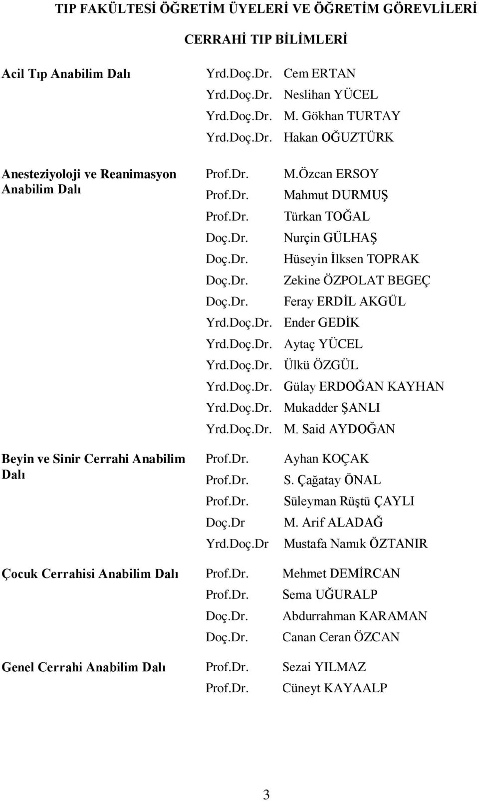 Doç.Dr. Ender GEDİK Yrd.Doç.Dr. Aytaç YÜCEL Yrd.Doç.Dr. Ülkü ÖZGÜL Yrd.Doç.Dr. Gülay ERDOĞAN KAYHAN Yrd.Doç.Dr. Mukadder ŞANLI Yrd.Doç.Dr. M. Said AYDOĞAN Beyin ve Sinir Cerrahi Anabilim Dalı Prof.Dr. Prof.Dr. Prof.Dr. Doç.