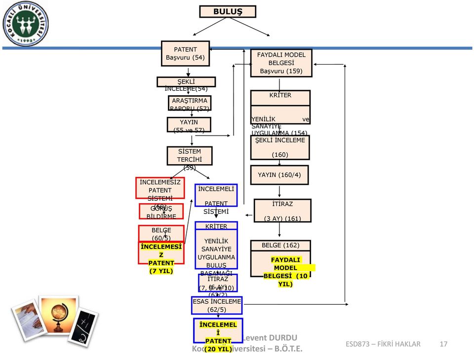 ve AY) 10) (62/2) ESAS İNCELEME (62/5) FAYDALI MODEL BELGESİ Başvuru (159) KRİTER YENİLİK ve SANAYİYE UYGULANMA (154) ŞEKLİ İNCELEME (160) YAYIN (160/4)
