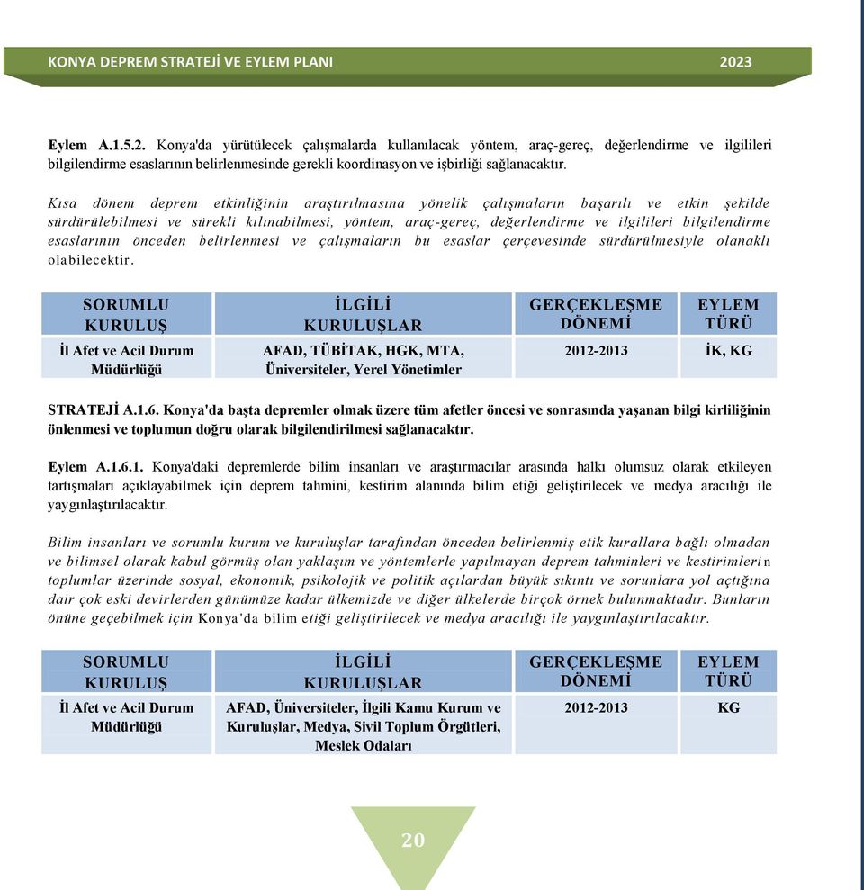 Kısa dönem deprem etkinliğinin araştırılmasına yönelik çalışmaların başarılı ve etkin şekilde sürdürülebilmesi ve sürekli kılınabilmesi, yöntem, araç-gereç, değerlendirme ve ilgilileri bilgilendirme