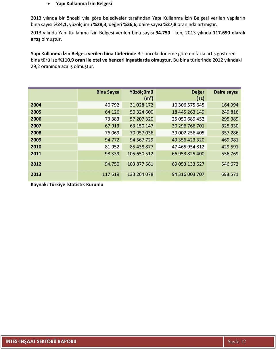 Yapı Kullanma İzin Belgesi verilen bina türlerinde Bir önceki döneme göre en fazla artış gösteren bina türü ise %110,9 oran ile otel ve benzeri inşaatlarda olmuştur.