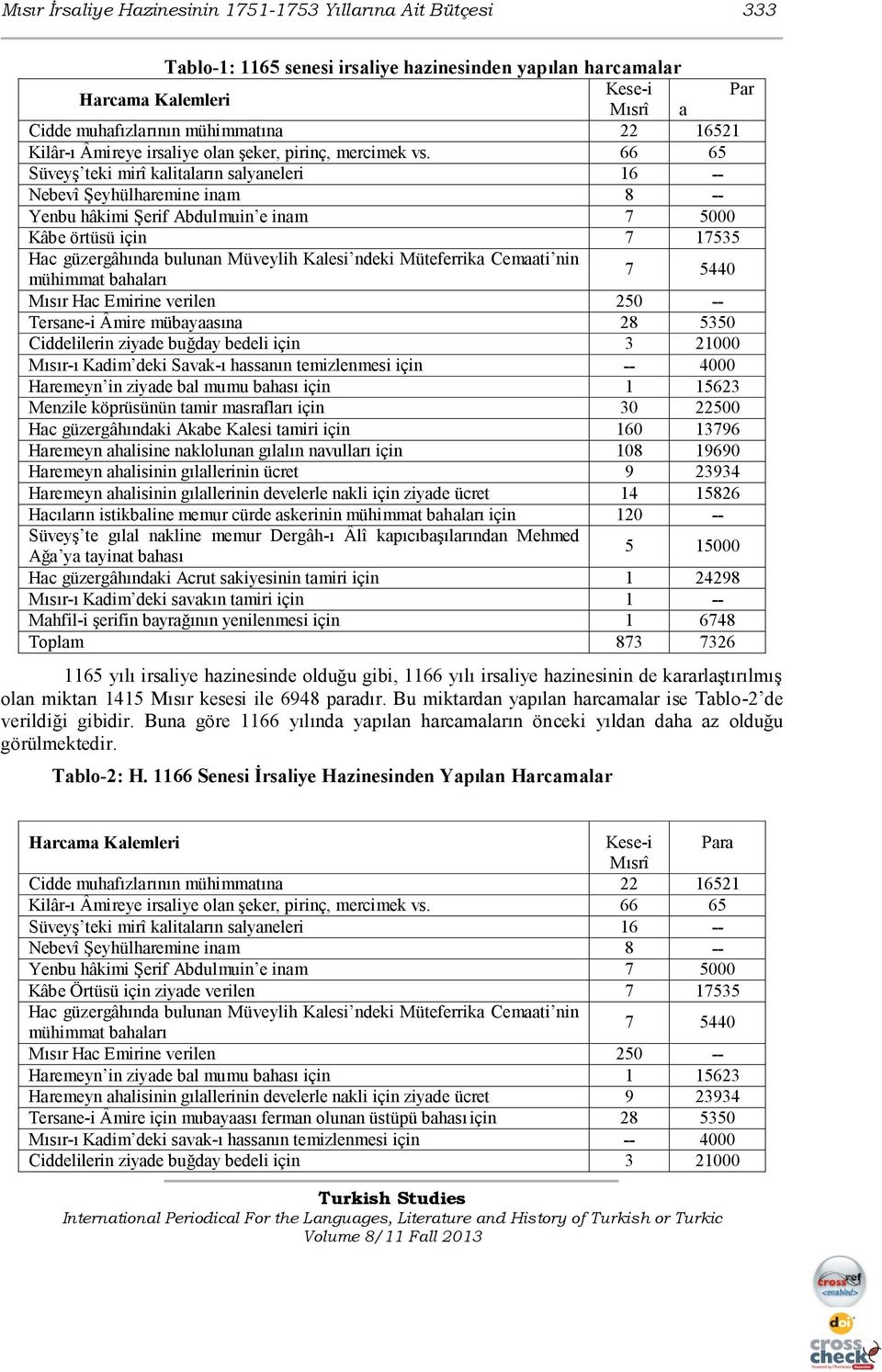 66 65 SüveyĢ teki mirî kalitaların salyaneleri 16 -- Nebevî ġeyhülharemine inam 8 -- Yenbu hâkimi ġerif Abdulmuin e inam 7 5000 Kâbe örtüsü için 7 17535 Hac güzergâhında bulunan Müveylih Kalesi ndeki