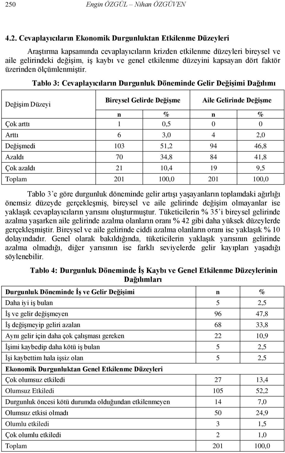 Tablo 3: Cevaplayıcıların Durgunluk Döneminde Gelir DeğiĢimi Dağılımı DeğiĢim Düzeyi Bireysel Gelirde DeğiĢme Aile Gelirinde DeğiĢme n % n % Çok arttı 1 0,5 0 0 Arttı 6 3,0 4 2,0 DeğiĢmedi 103 51,2