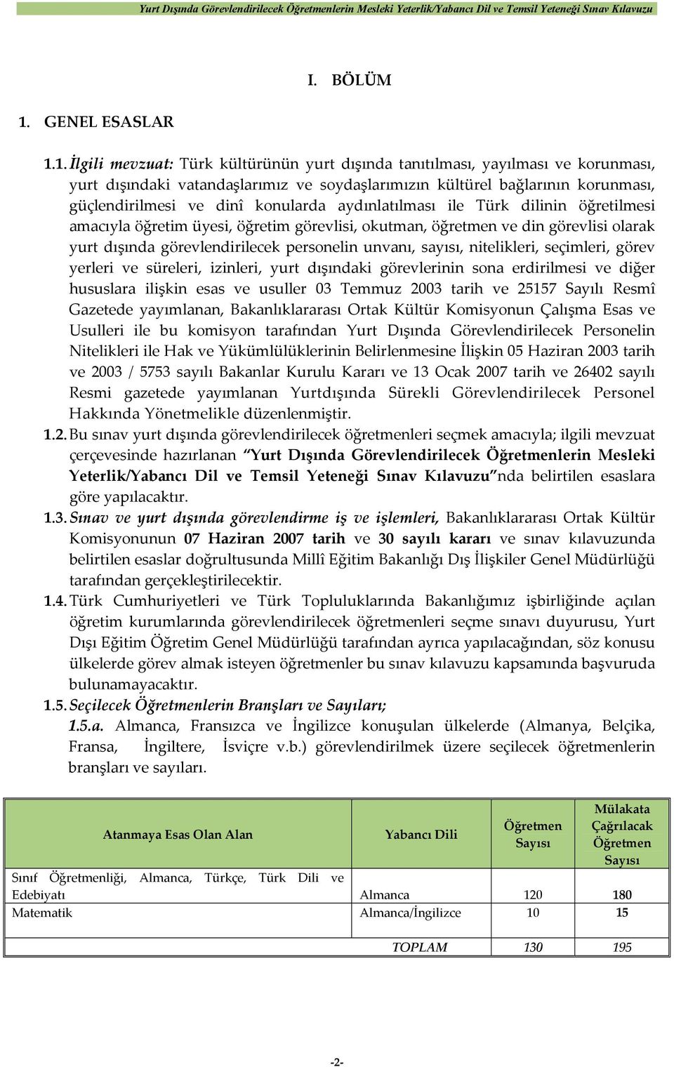 1. İlgili mevzuat: Türk kültürünün yurt dışında tanıtılması, yayılması ve korunması, yurt dışındaki vatandaşlarımız ve soydaşlarımızın kültürel bağlarının korunması, güçlendirilmesi ve dinî konularda