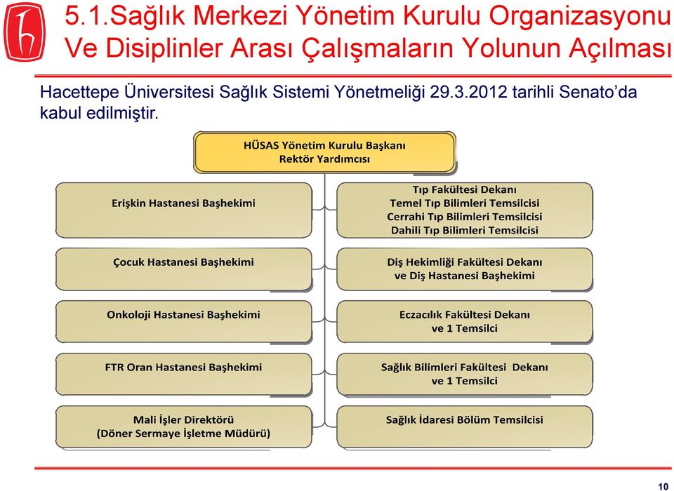 Açılması Hacettepe Üniversitesi Sağlık Sistemi