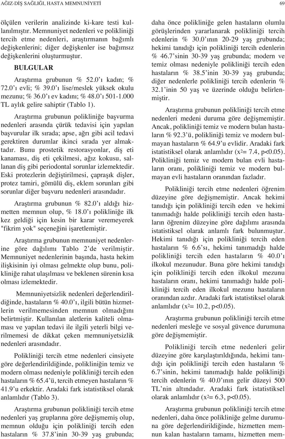 0 kad n; % 72.0 evli; % 39.0 lise/meslek yüksek okulu mezunu; % 36.0 ev kad n ; % 48.0 501-1.000 TL ayl k gelire sahiptir (Tablo 1).