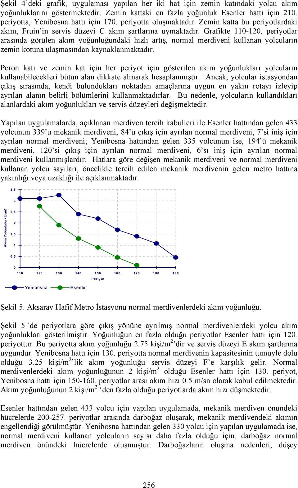 periyotlar arasında görülen akım yoğunluğundaki hızlı artış, normal merdiveni kullanan yolcuların zemin kotuna ulaşmasından kaynaklanmaktadır.