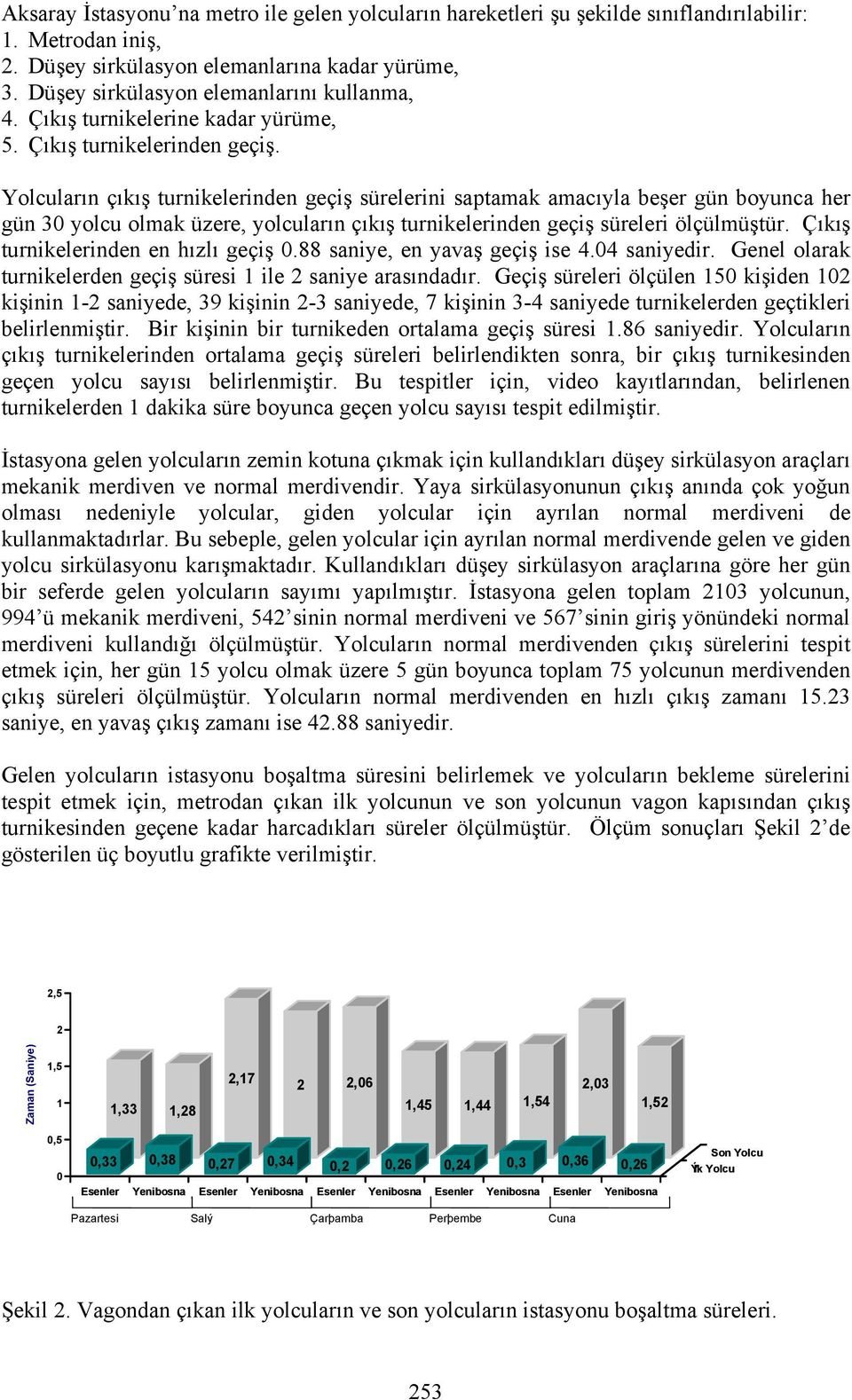 Yolcuların çıkış turnikelerinden geçiş sürelerini saptamak amacıyla beşer gün boyunca her gün 30 yolcu olmak üzere, yolcuların çıkış turnikelerinden geçiş süreleri ölçülmüştür.