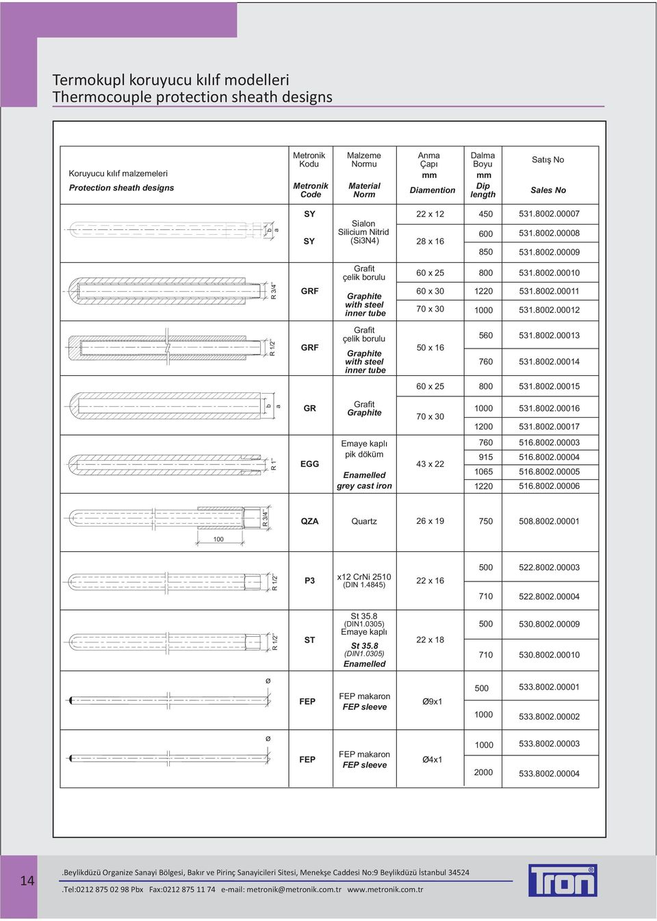 8002.00010 R 1/2 R 3/4 GRF GRF Graphite with steel inner tube Grafit çelik borulu Graphite with steel inner tube 60 x 30 70 x 30 50 x 16 1220 1000 560 760 531.8002.00011 531.8002.00012 531.8002.00013 531.