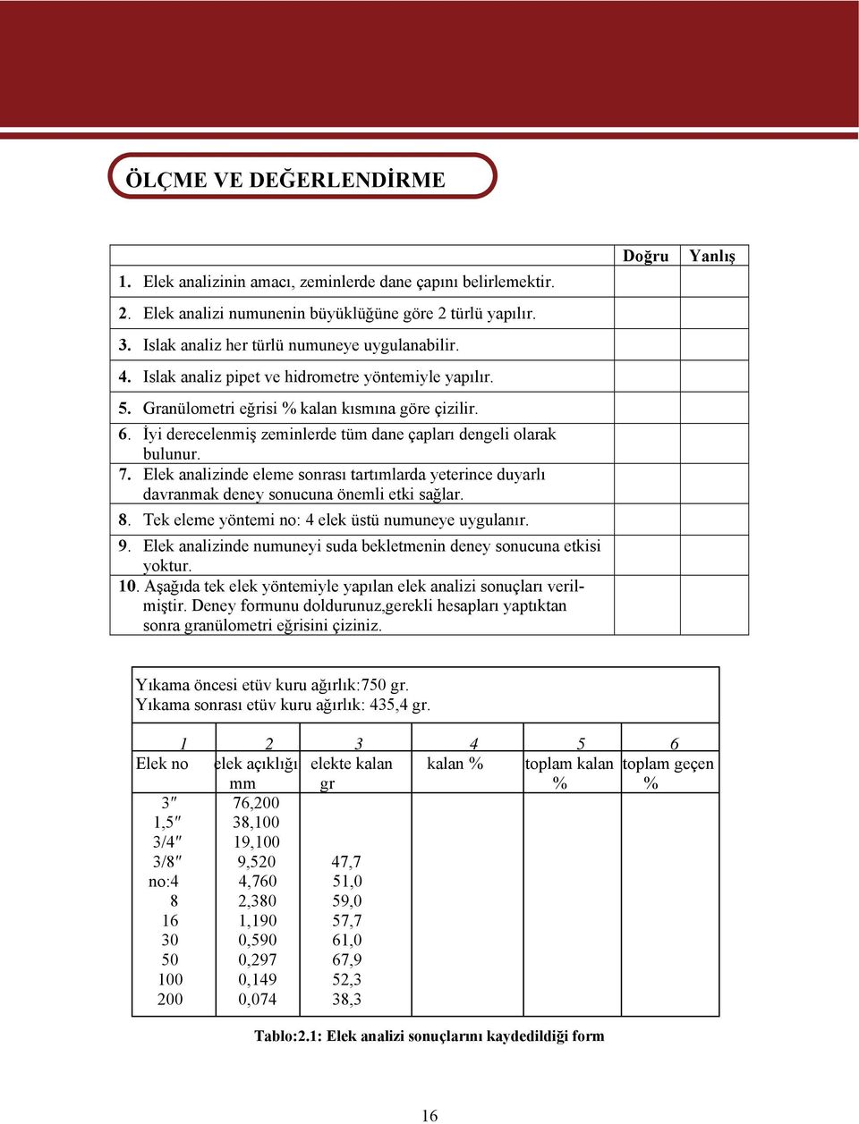 İyi derecelenmiş zeminlerde tüm dane çapları dengeli olara bulunur. 7. Ele analizinde eleme sonrası tartımlarda yeterince duyarlı davranma deney sonucuna önemli eti sağlar. 8.