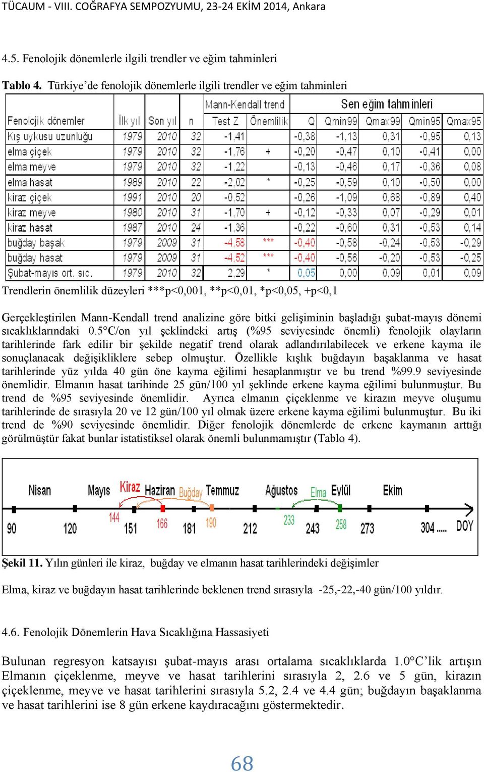 gelişiminin başladığı şubat-mayıs dönemi sıcaklıklarındaki 0.