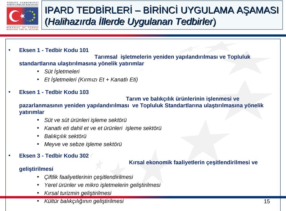 Topluluk Standartlarına ulaştırılmasına yönelik yatırımlar Süt ve süt ürünleri işleme sektörü Kanatlı eti dahil et ve et ürünleri işleme sektörü Balıkçılık sektörü Meyve ve sebze işleme sektörü Eksen