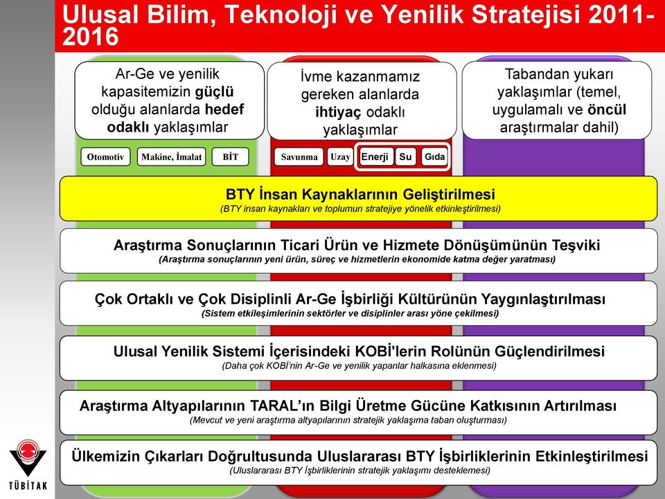 toplumun stratejiye yönelik etkinleştirilmesi) Araştırma Sonuçlarının Ticari Ürün ve Hizmete Dönüşümünün Teşviki (Araştırma sonuçlarının yeni ürün, süreç ve hizmetlerin ekonomide katma değer