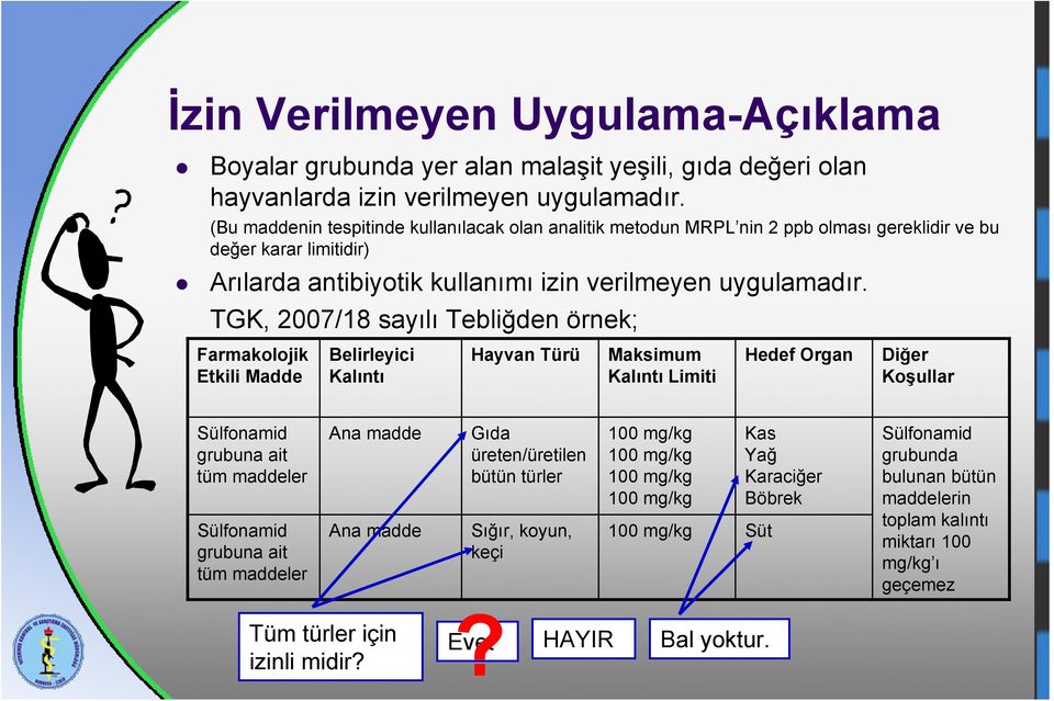 TGK, 2007/18 sayılı Tebliğden örnek; Farmakolojik Etkili Madde Belirleyici Kalıntı Hayvan Türü Maksimum Kalıntı Limiti Hedef Organ Diğer Koşullar Sülfonamid grubuna ait tüm maddeler Sülfonamid