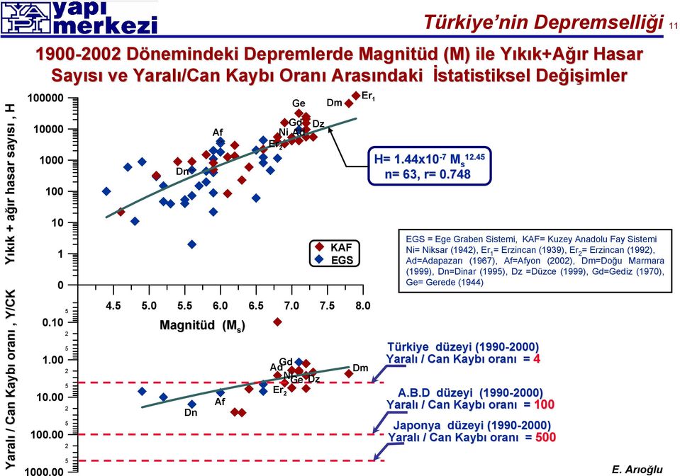 Af Er 2 Ge Gd Ni Dz Gd Ad Ni Ge Dz Er 2 Dm KAF EGS Er 1 Dm H= 1.44x10-7 M 12.45 s n= 63, r= 0.