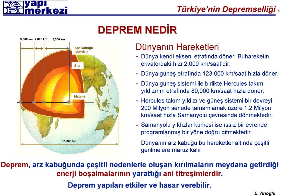 - Hercules takım yıldızı ve güneş sistemi bir devreyi 200 Milyon senede tamamlamak üzere 1.2 Milyon km/saat hızla Samanyolu çevresinde dönmektedir.