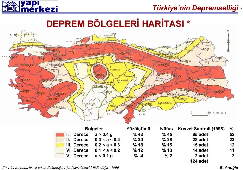 Derece 0.2 < a < 0.3 % 18 % 15 15 adet 12 VI. Derece 0.1 < a < 0.2 % 12 % 13 14 adet 11 V.