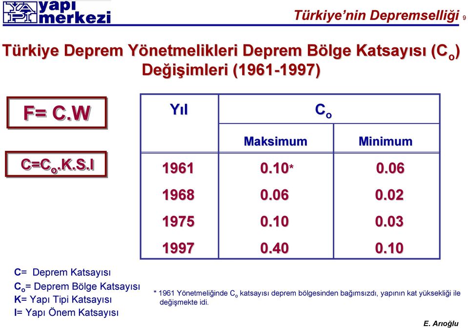 i C= Deprem Katsayısı C o = Deprem Bölge Katsayısı K= Yapı Tipi Katsayısı I= Yapı Önem Katsayısı Yıl