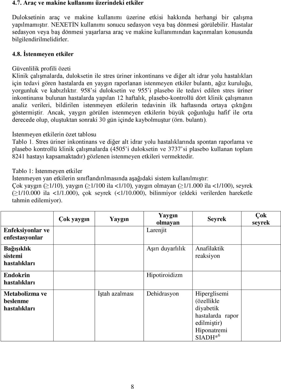 İstenmeyen etkiler Güvenlilik profili özeti Klinik çalışmalarda, duloksetin ile stres üriner inkontinans ve diğer alt idrar yolu hastalıkları için tedavi gören hastalarda en yaygın raporlanan