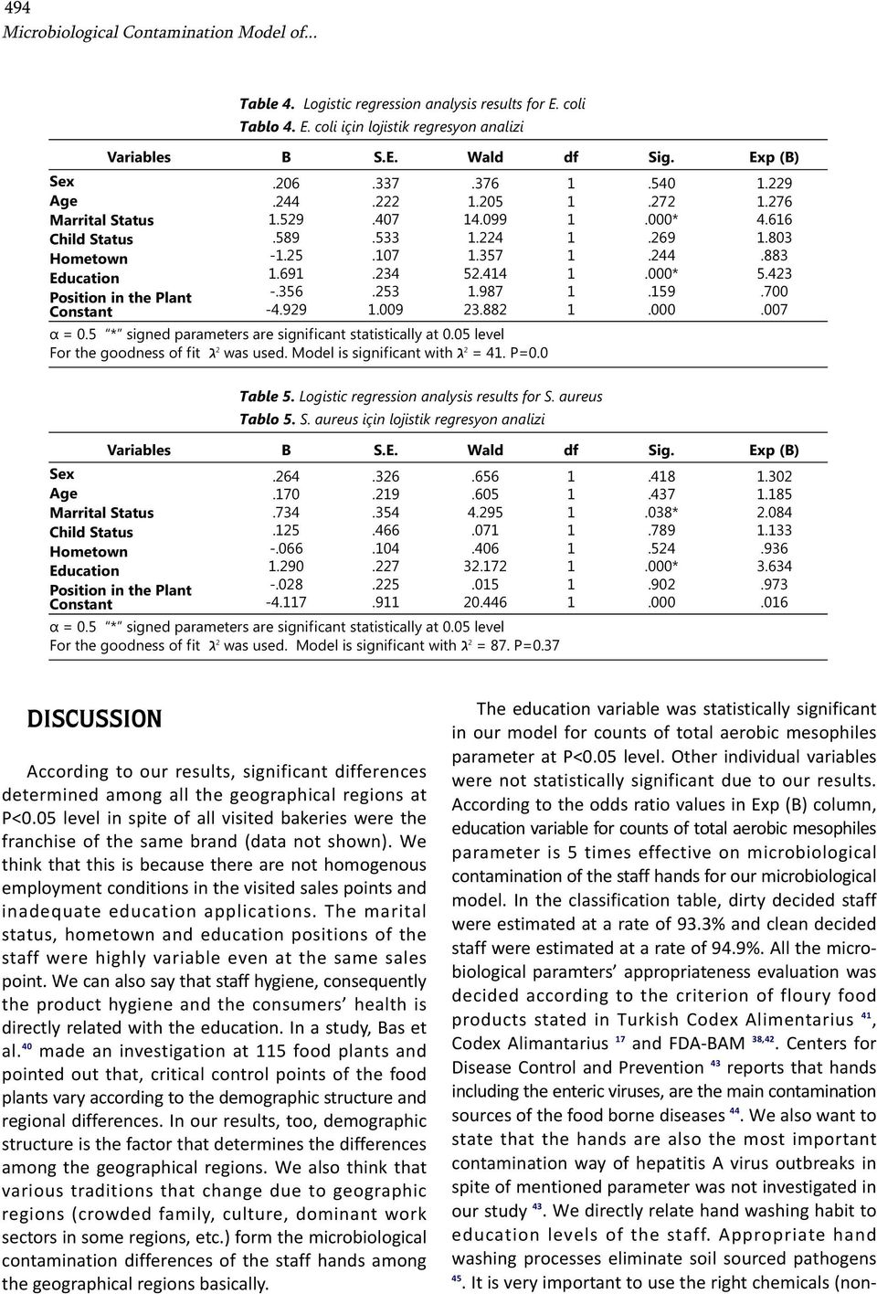 357 52.414 1.987 23.882 α = 0.5 * signed parameters are significant statistically at 0.05 level For the goodness of fit ג 2 was used. Model is significant with ג 2 = 41. P=0.0 1 1 1 1 1 1 1 1.540.272.