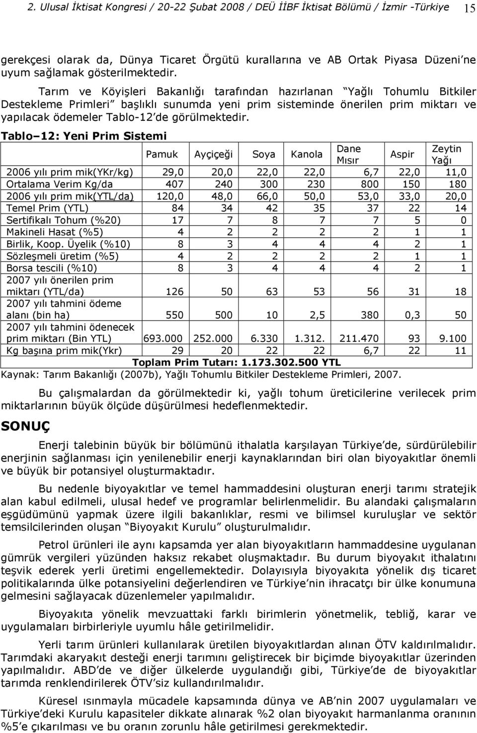 Tablo 12: Yeni Prim Sistemi Pamuk Ayçiçe i Soya Kanola Dane Zeytin Aspir Msr Ya 2006 yl prim mik(ykr/kg) 29,0 20,0 22,0 22,0 6,7 22,0 11,0 Ortalama Verim Kg/da 407 240 300 230 800 150 180 2006 yl