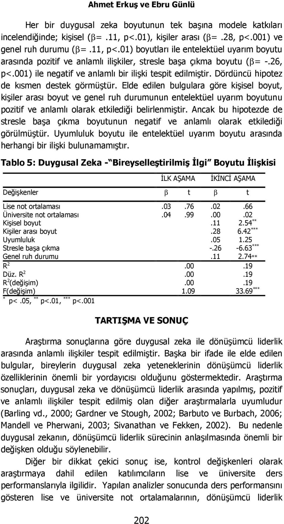 001) ile negatif ve anlamlı bir ilişki tespit edilmiştir. Dördüncü hipotez de kısmen destek görmüştür.