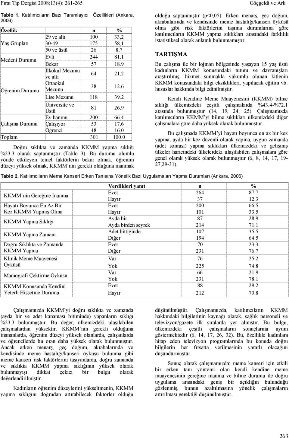 0 Toplam 301 100.0 Doğru sıklıkta ve zamanda KKMM yapma sıklığı %23.3 olarak saptanmıştır (Tablo 3).