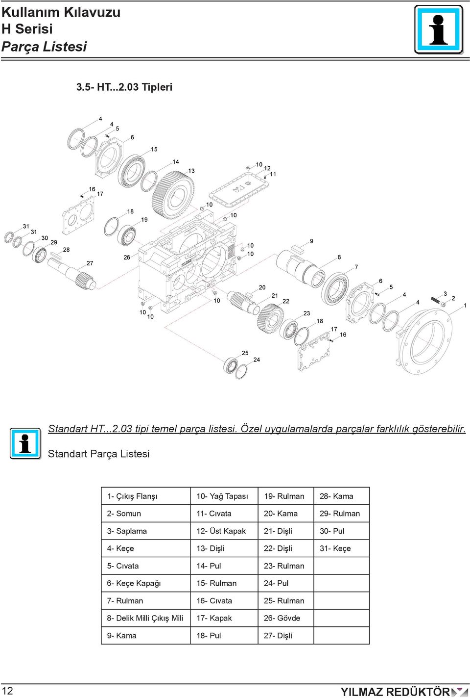 Standart Parça Listesi - Çıkış Flanşı 0- Yağ Tapası 9- Rulman - Kama - Somun - Cıvata 0- Kama 9- Rulman - Saplama -