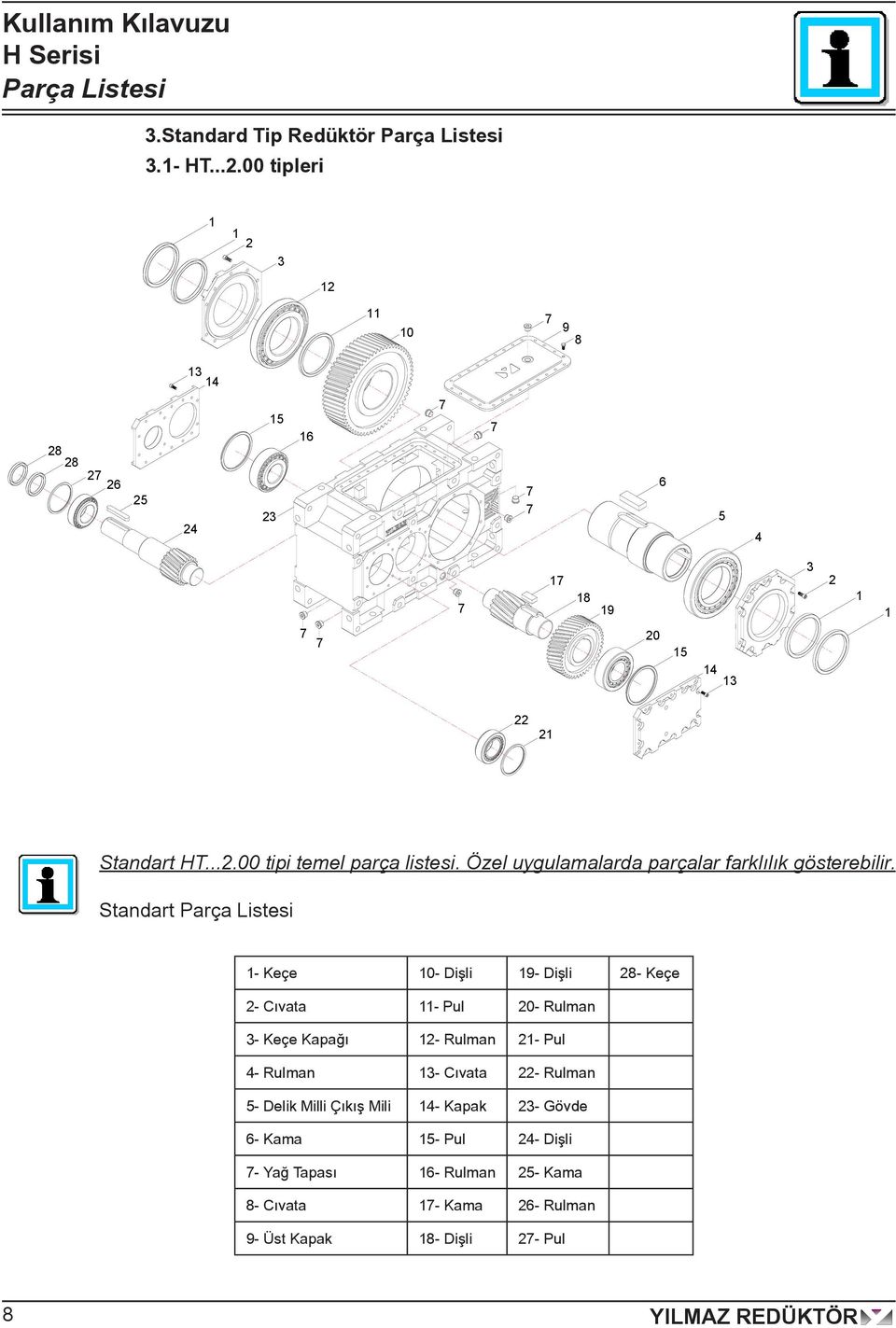 Standart Parça Listesi - Keçe 0- Dişli 9- Dişli - Keçe - Cıvata - Pul 0- Rulman - Keçe Kapağı - Rulman - Pul -