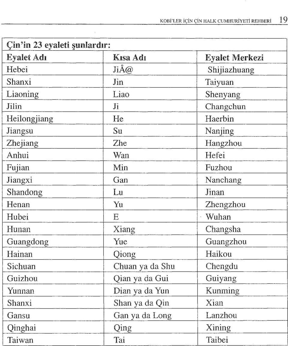 anehang Shandong Lu Jinan H enan Yu Zhengzhou Hubei E Wuhan H un an Xiang Changsha Guangdong Yu e Guangzhou Hain an Qiong Haikou Sichuan Chuan ya da Shu