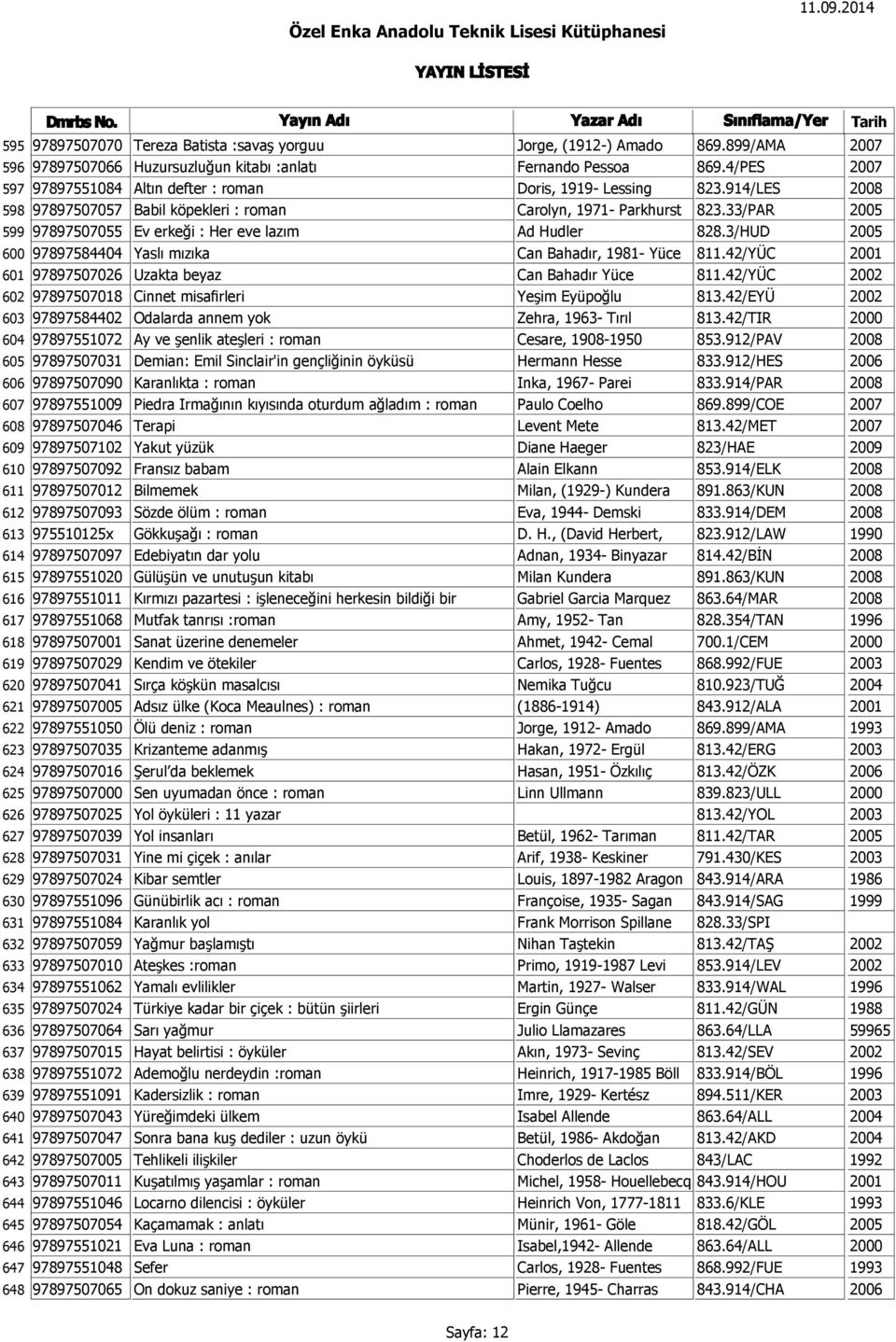 33/PAR 2005 599 24 97897507055 Ev erkeği : Her eve lazım Ad Hudler 828.3/HUD 2005 600 88 97897584404 Yaslı mızıka Can Bahadır, 1981- Yüce 811.