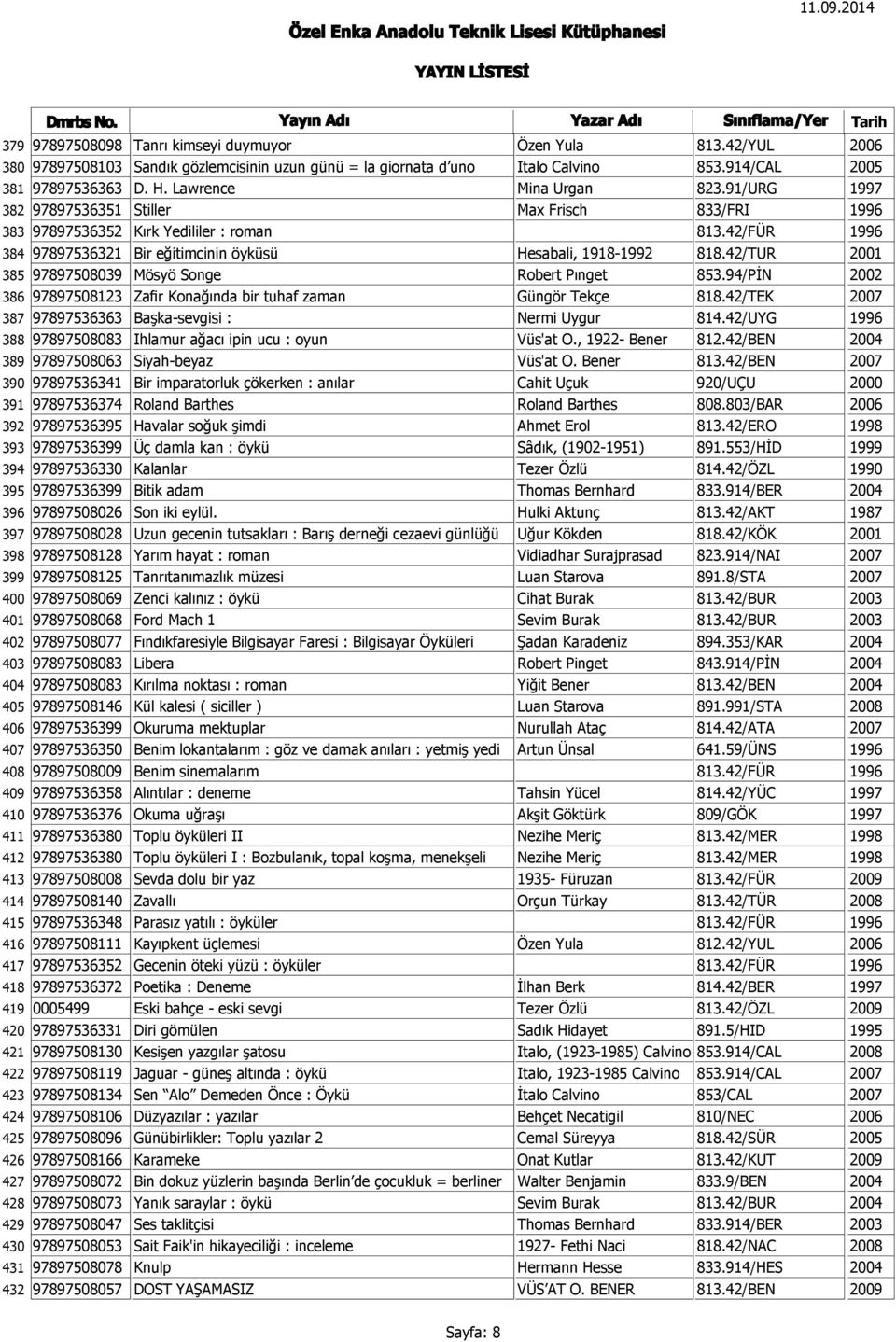 42/FÜR 1996 384 26 97897536321 Bir eğitimcinin öyküsü Hesabali, 1918-1992 818.42/TUR 2001 385 40 97897508039 Mösyö Songe Turan Robert Pınget 853.